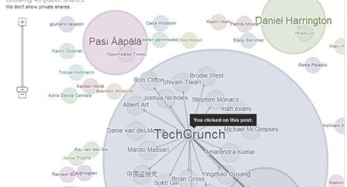 Influencers in Google+